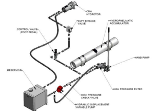 Hydraulic Starting Systems Schematics