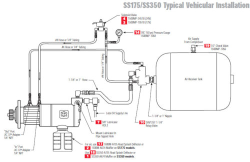 Ingersoll Rand SS100 Series Air Starter