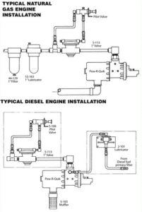 PRQ LS-16 Series Air Starter Engine Installation