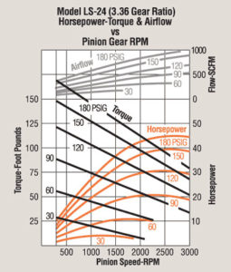PRQ LS-23/24 Air Starter Data Sheet