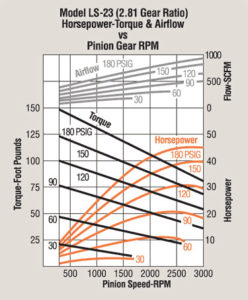 PRQ LS-23/24 Air Starter Data Sheet