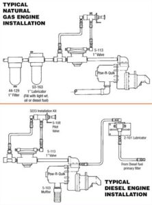 PRQ LS-23/24 Air Starter Engine Installation