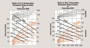 PRQ LS-60 61 Air Starter Data Sheet