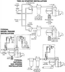 LS-60/61 Air Starter Engine Installation
