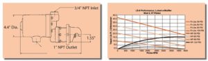 PRQ LS-8 Series Air Starter Specs Sheet